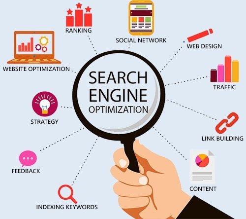 SEO services in London by Softinovex improving Google ranking